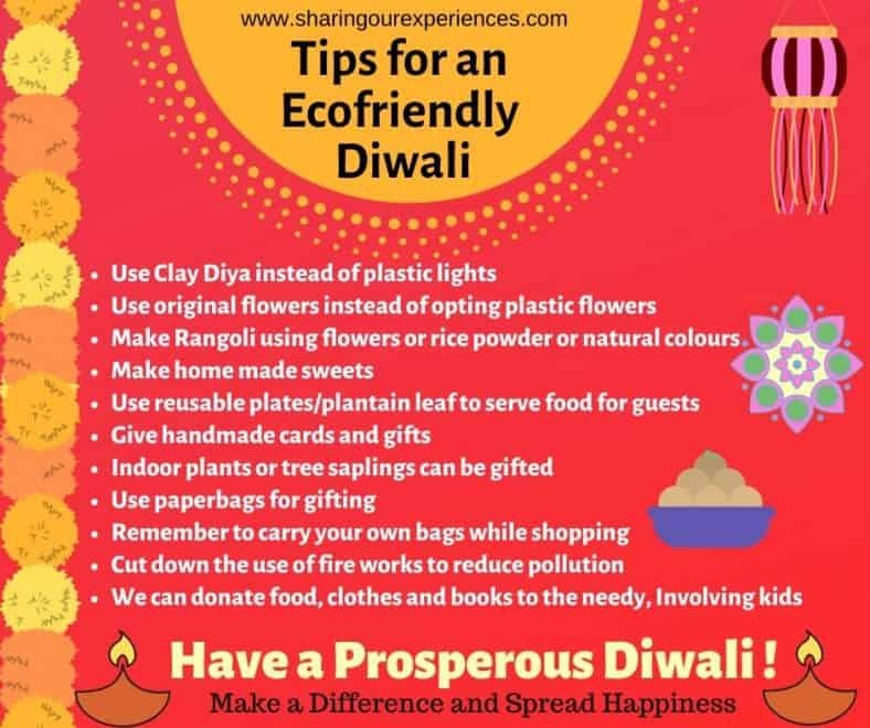 How To Celebrate Eco Friendly Diwali (Includes 10 Lines On Green Diwali ...