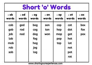 How to teach CVC words to kids - fun ways that really work - Sharing ...