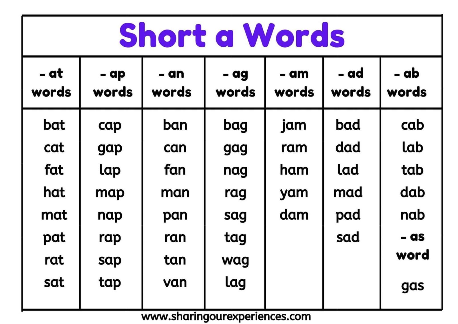 How to teach CVC words to kids - fun ways that really work - Sharing ...