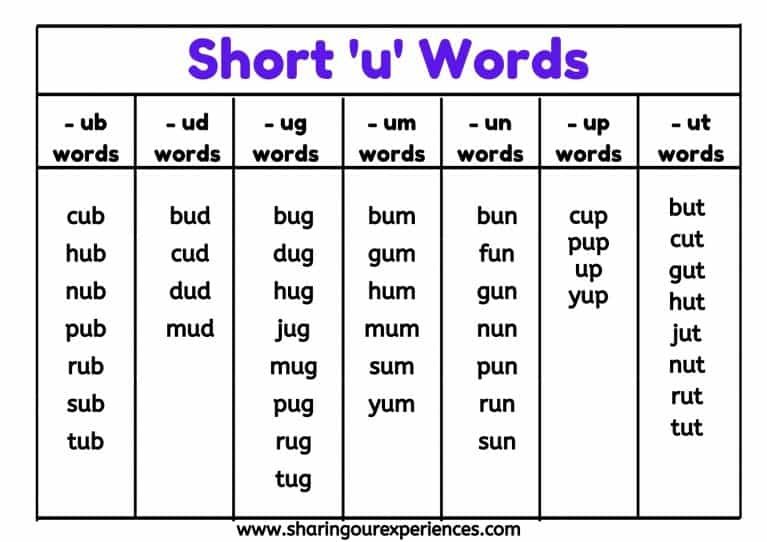 How to teach CVC words to kids - fun ways that really work - Sharing ...